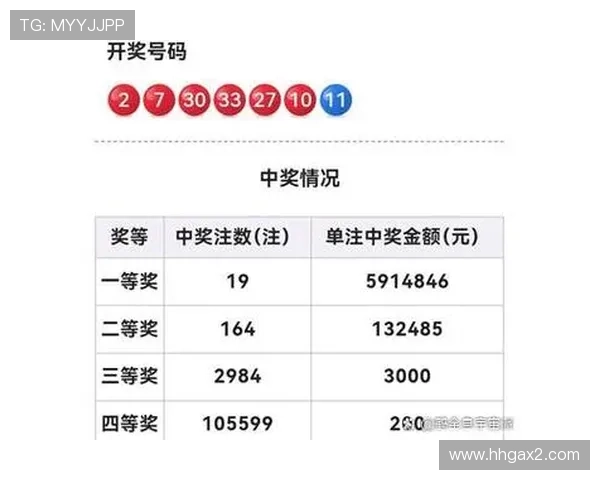 福彩开奖结果查询及最新中奖号码公布
